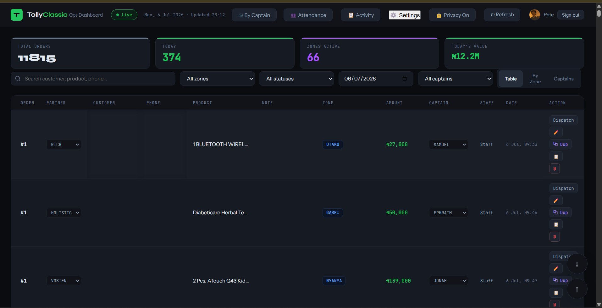 TCDGO Operations Engine — production dashboard